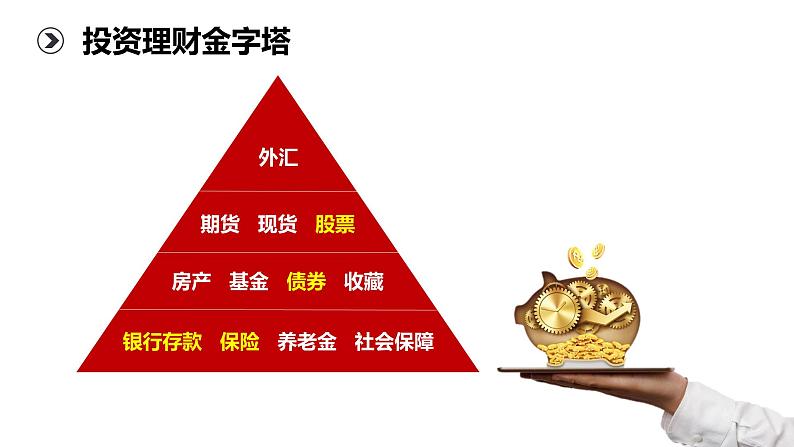 6.2股票、债券和保险-高一政治高效备课课件（人教版必修1）04