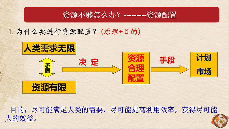 市场资源配置第8页