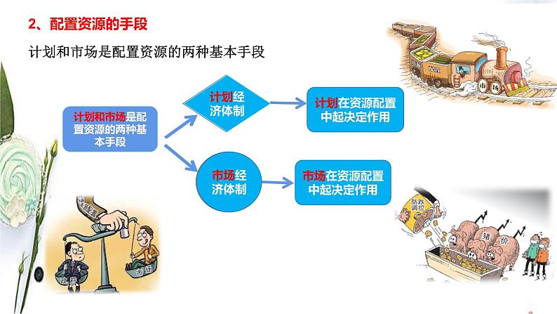 2.1使市场在资源配置中起决定作用第8页