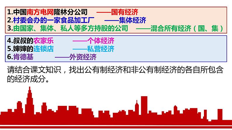 4.2 我国的基本经济制度（课件+素材）-高一政治高效备课课件（人教版必修1）04