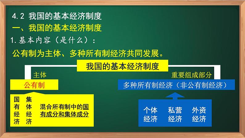 4.2 我国的基本经济制度（2021）第5页