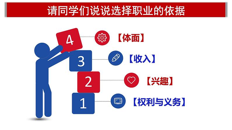 5.2 新时代的劳动者（课件+素材）-高一政治高效备课优秀课件（人教版必修1）04