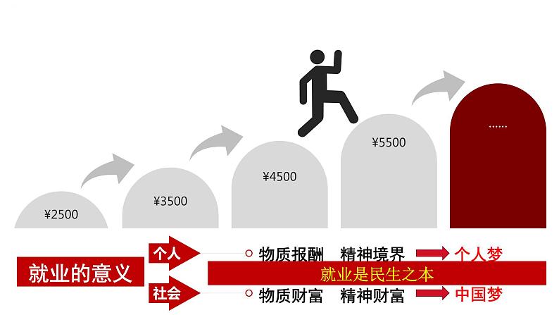 5.2 新时代的劳动者（课件+素材）-高一政治高效备课优秀课件（人教版必修1）08