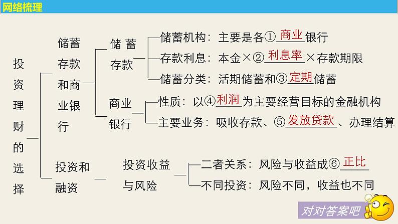 第二单元  第六课 　投资理财的选择  复习课件第5页