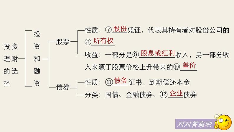 第二单元  第六课 　投资理财的选择  复习课件第6页