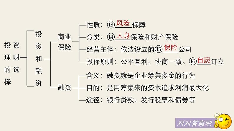 第二单元  第六课 　投资理财的选择  复习课件第7页