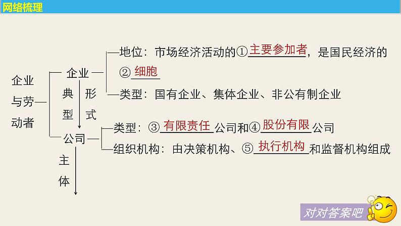 第二单元  第五课 企业与劳动者  复习课件05