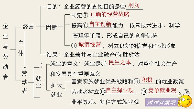 第二单元  第五课 企业与劳动者  复习课件06