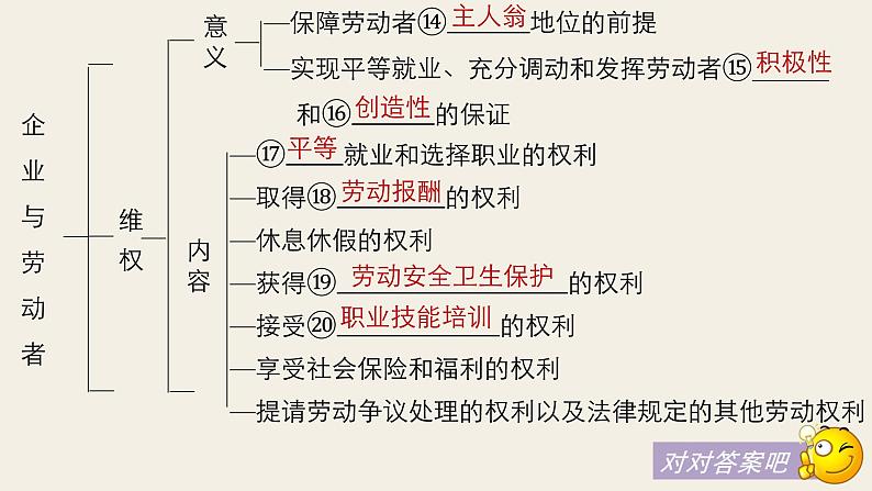 第二单元  第五课 企业与劳动者  复习课件07