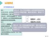 认识从何而来 课件PPT