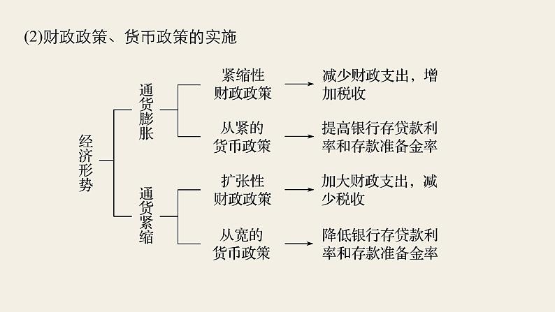 第三单元  单元综合提升   复习课件第4页