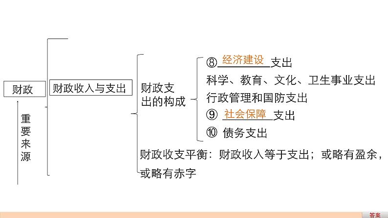 第三单元  第八课  复习课件06