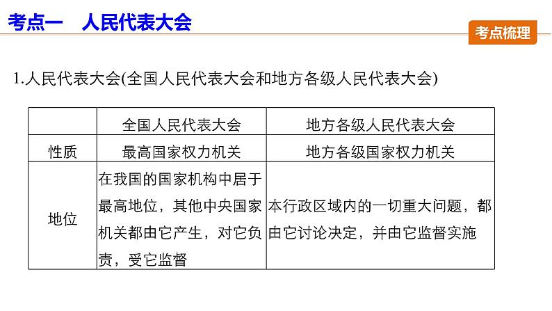 第七单元第十六课  复习课件第7页