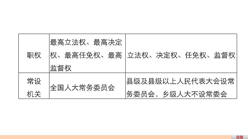 第七单元第十六课  复习课件第8页