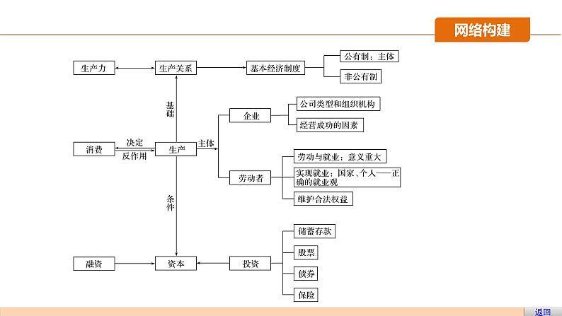 第二单元 单元综合提升  复习课件04