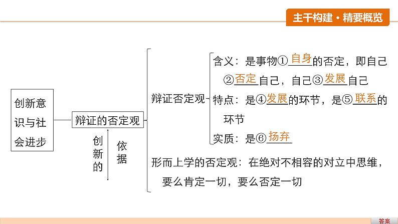 第十五单元 第三十九课  复习课件05