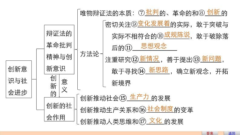 第十五单元 第三十九课  复习课件06