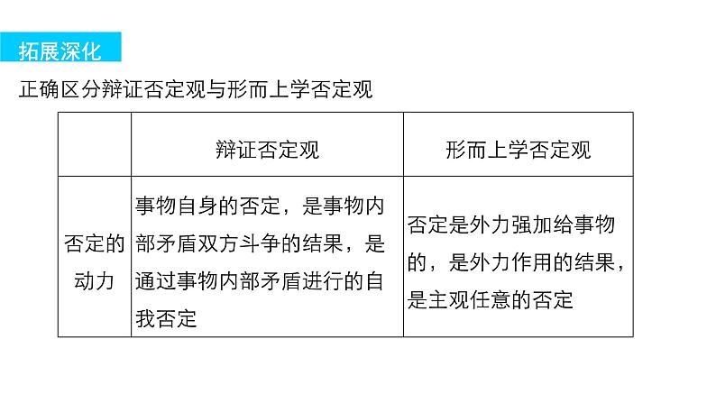 第十五单元 第三十九课  复习课件08