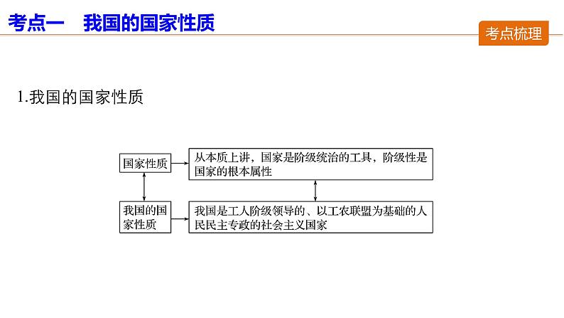 第五单元第十二课  复习课件第7页