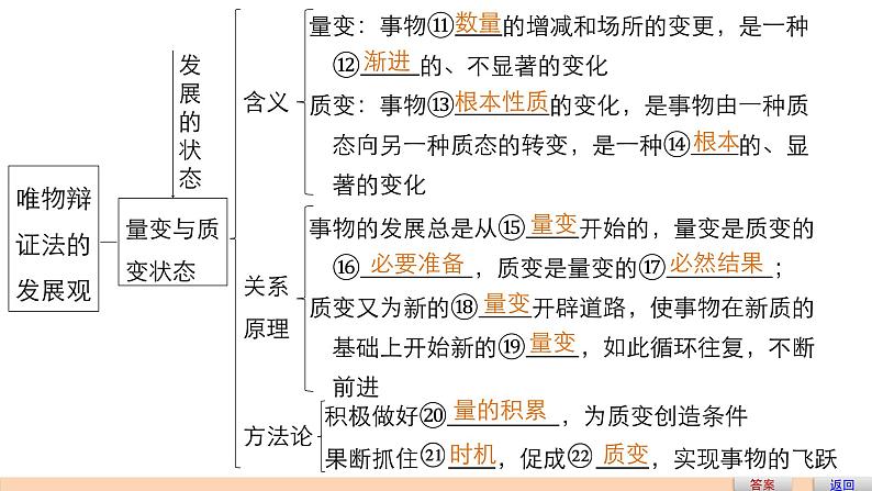 第十五单元 第三十七课  复习课件第6页