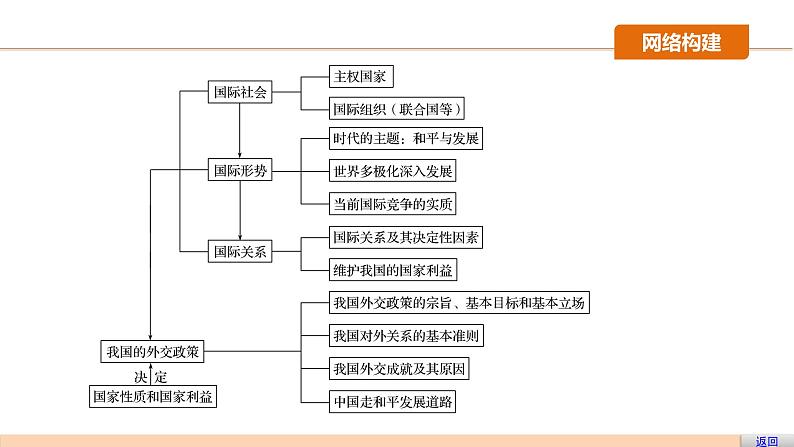 第八单元 单元综合提升  复习课件第4页