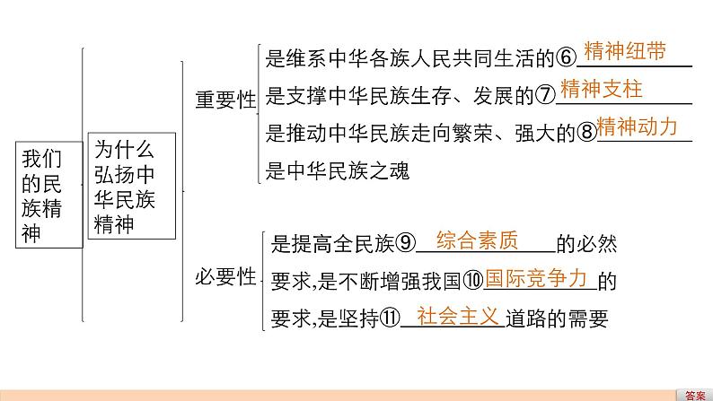 第十一单元  第二十七课 复习课件第6页