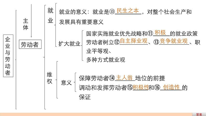 第二单元  第五课  复习课件06