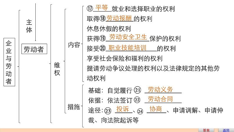 第二单元  第五课  复习课件07