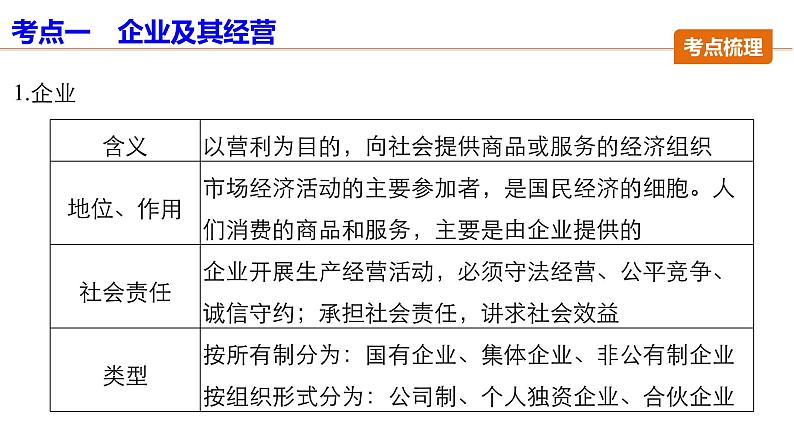 第二单元  第五课  复习课件08