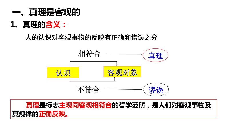 4.2在实践中追求和发展真理课件PPT第3页