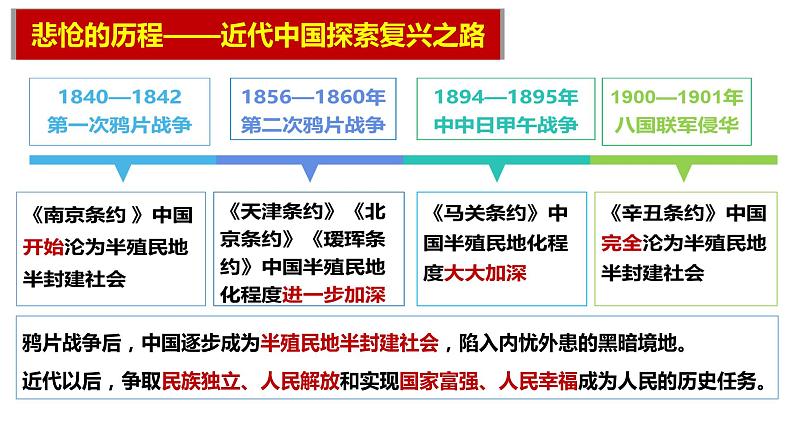 2.1新民主主义革命的胜利课件PPT第4页