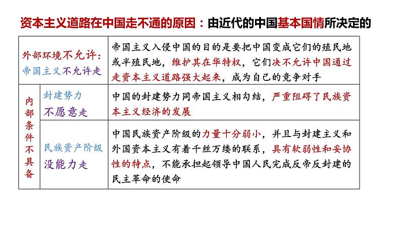 2.1新民主主义革命的胜利课件PPT第7页