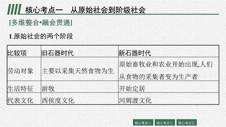 2022届高三政治新教材二轮复习课件：专题一 人类社会发展的进程与趋势第8页