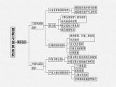 2022届高三政治（新教材）二轮复习课件：专题十一 国家与国际组织