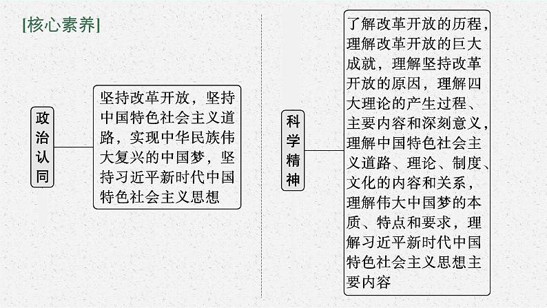 2022届高三政治（新教材）二轮复习课件：专题二 中国特色社会主义的开创与发展第5页