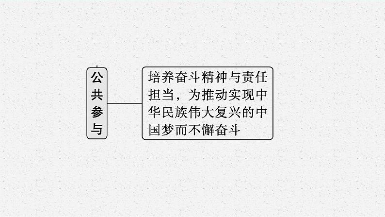 2022届高三政治（新教材）二轮复习课件：专题二 中国特色社会主义的开创与发展第6页