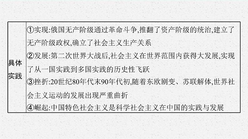 2022届高三政治（新教材）二轮复习课件：点中点聚焦第3页