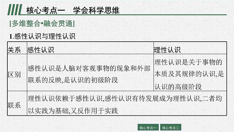 2022届高三政治（新教材）二轮复习课件：专题十五 学会科学思维 运用创新思维第8页