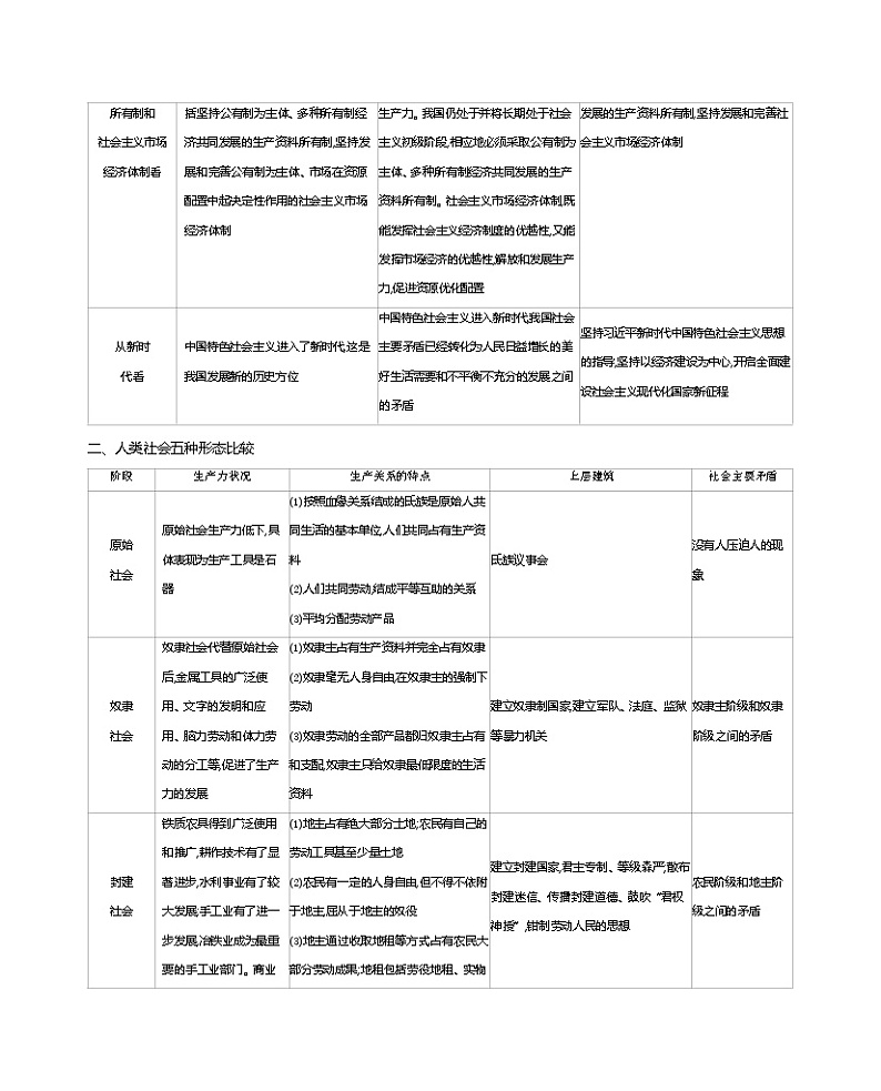 必修1　中国特色社会主义模块总结提升学案第3页