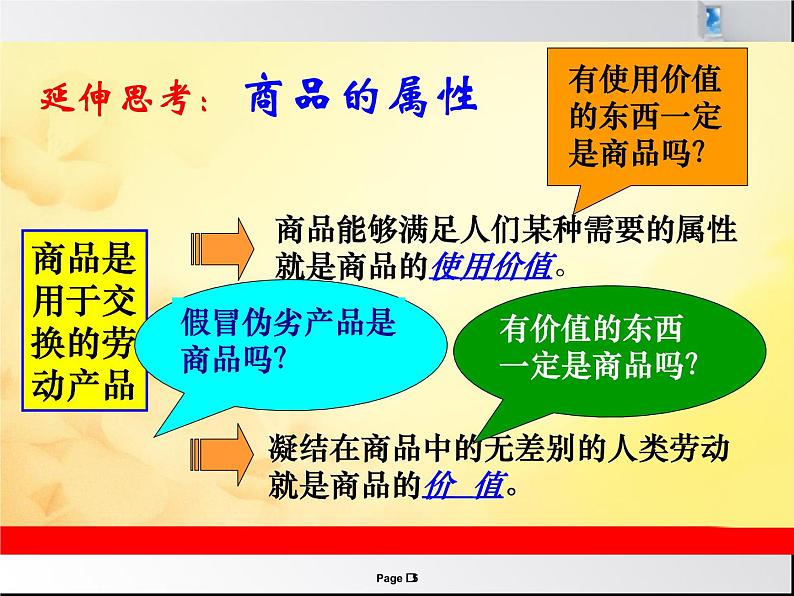 人教版高中政治必修一1.1.1揭开货币的神秘面纱课件PPT第5页