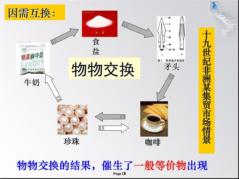 人教版高中政治必修一1.1.1揭开货币的神秘面纱课件PPT第8页