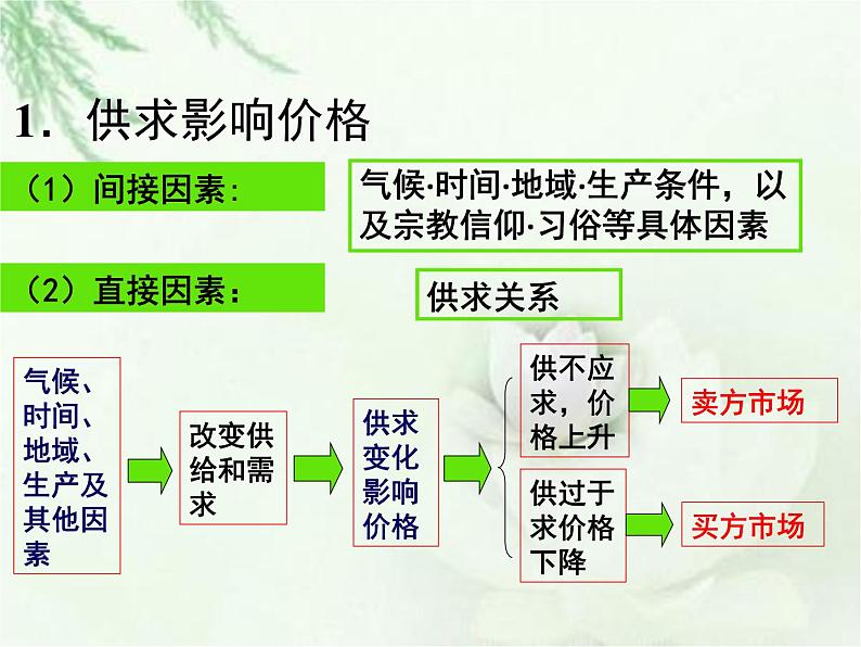 第二课 多变的价格多变的价格 PPT课件05