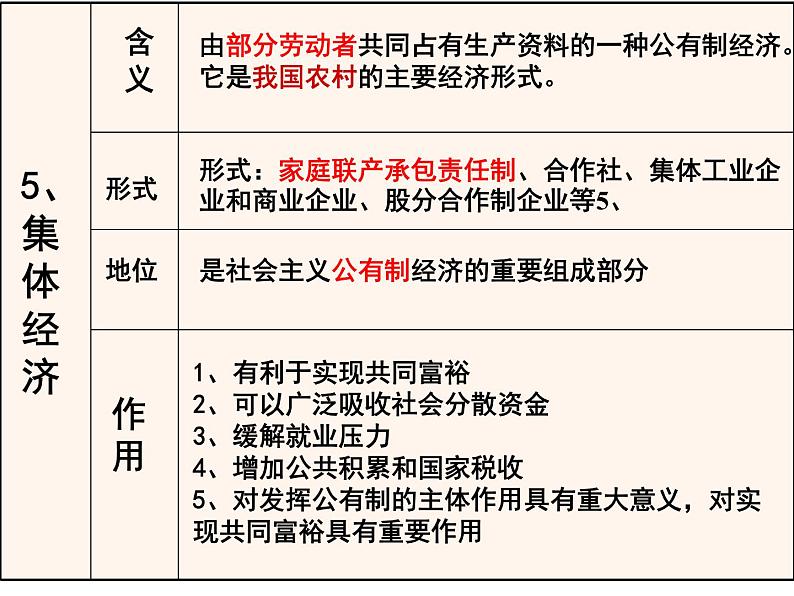 第四课 生产与经济制度 4.2我国的基本经济制度 PPT课件07