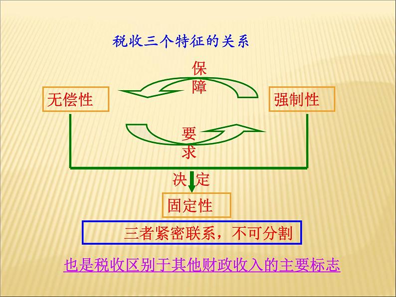 人教版高中政治必修一8.2征税和纳税课件PPT第8页