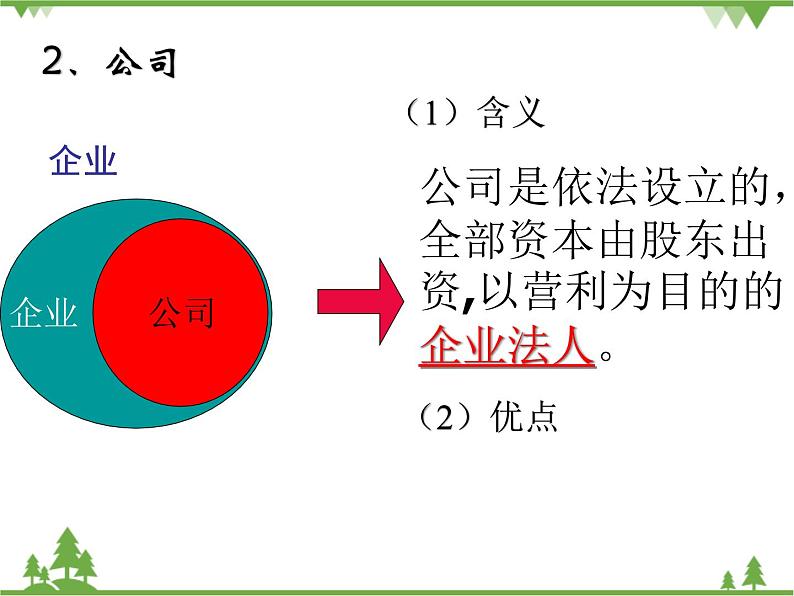 第五课 企业与劳动者 总结 PPT课件05