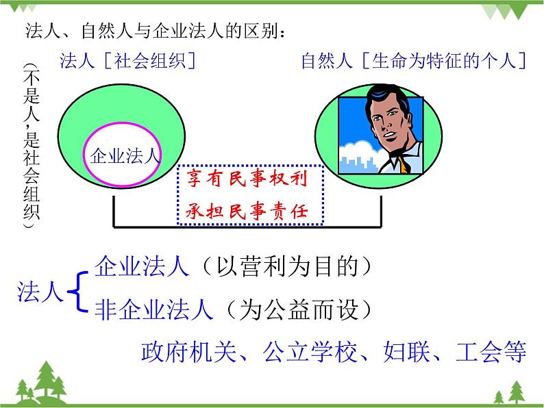 第五课 企业与劳动者 总结 PPT课件06