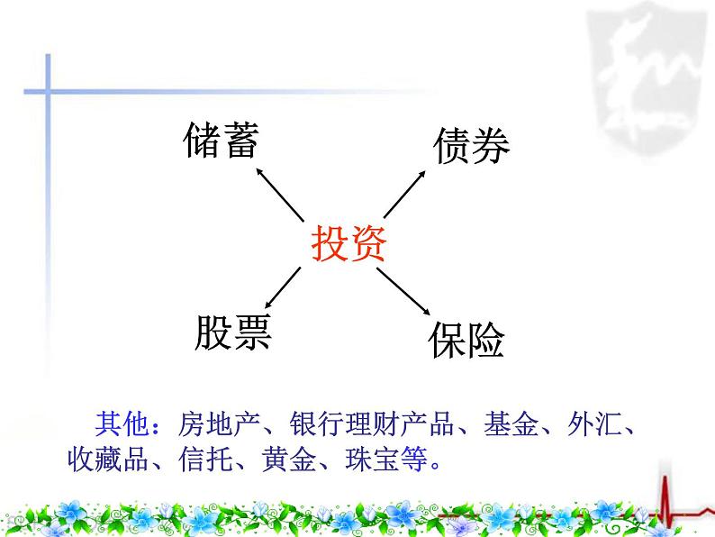 人教版高中政治必修一第六课 投资理财的选择  课件第4页