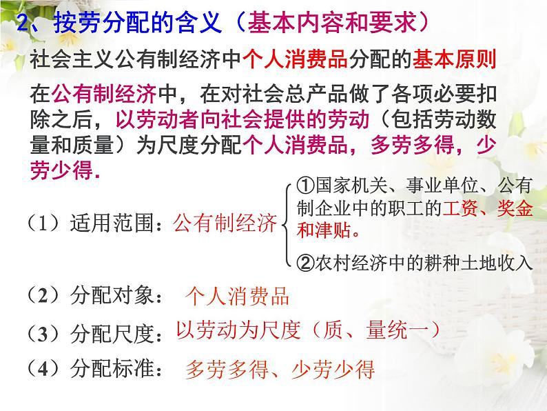 第七课 个人收入的分配 7.1按劳分配为主体 多种分配方式并存 PPT课件05