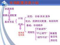 政治思品人教版 (新课标)2 社会主义市场经济课文ppt课件