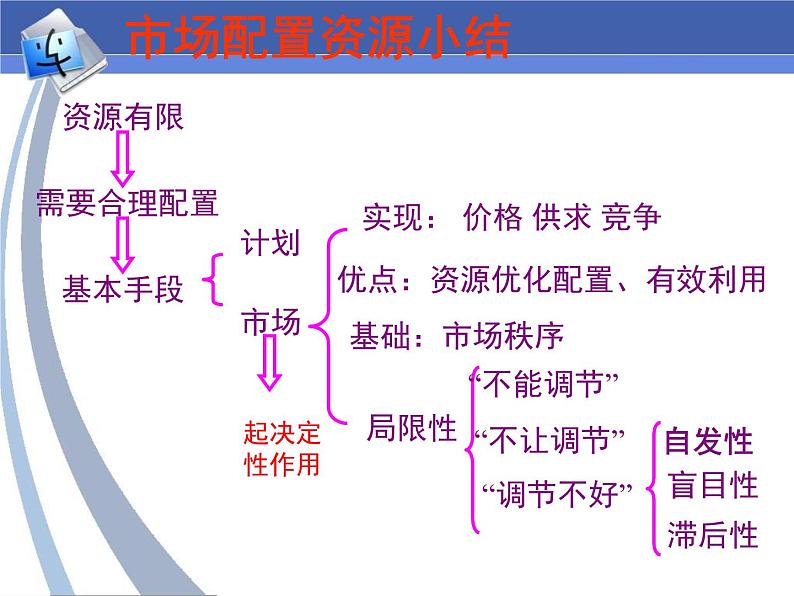 高中政治人教版必修一《经济生活》-9.2 社会主义市场经济 课件第1页